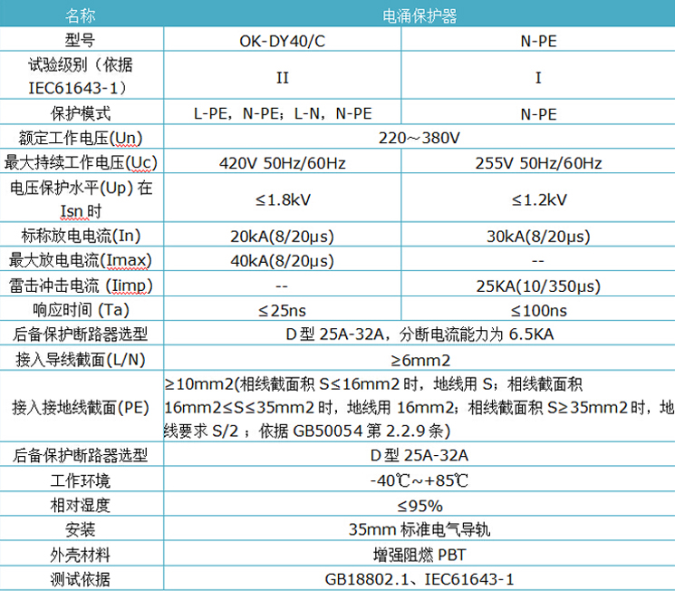 C級(jí)電源防雷器